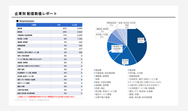 企業別 配信数値レポート