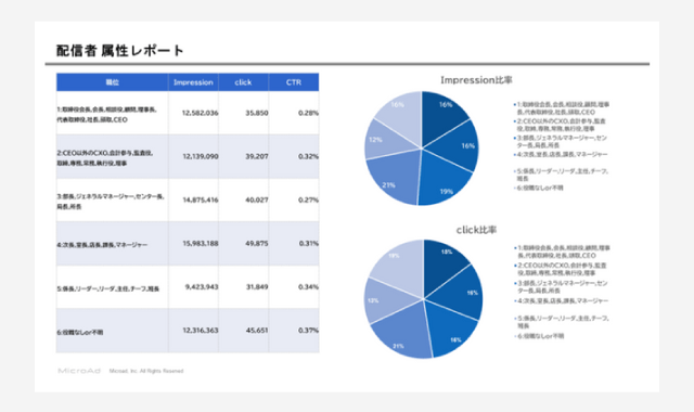 配信者属性レポート
