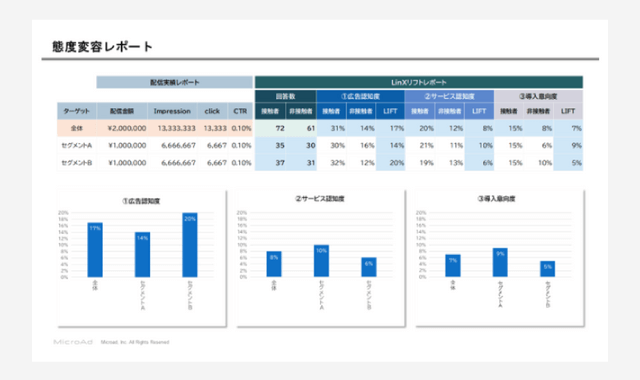 態度変容レポート